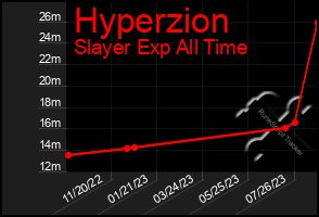 Total Graph of Hyperzion