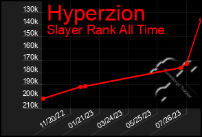 Total Graph of Hyperzion