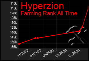 Total Graph of Hyperzion