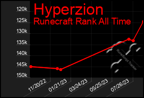 Total Graph of Hyperzion