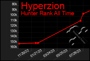 Total Graph of Hyperzion