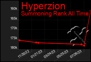 Total Graph of Hyperzion