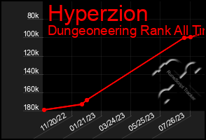 Total Graph of Hyperzion