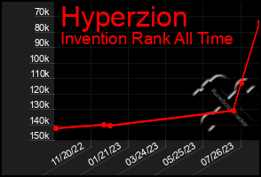 Total Graph of Hyperzion