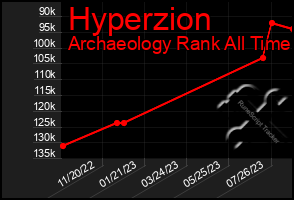 Total Graph of Hyperzion