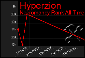 Total Graph of Hyperzion