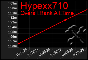 Total Graph of Hypexx710