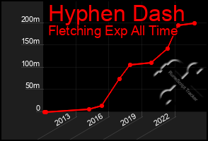 Total Graph of Hyphen Dash