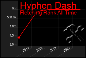 Total Graph of Hyphen Dash