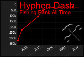 Total Graph of Hyphen Dash