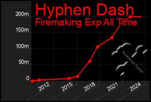 Total Graph of Hyphen Dash