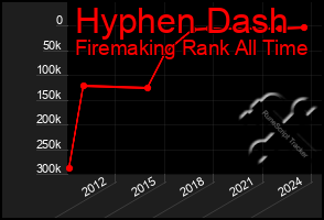 Total Graph of Hyphen Dash