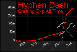 Total Graph of Hyphen Dash