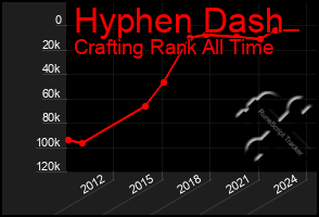 Total Graph of Hyphen Dash