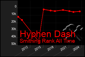 Total Graph of Hyphen Dash