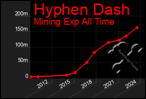 Total Graph of Hyphen Dash