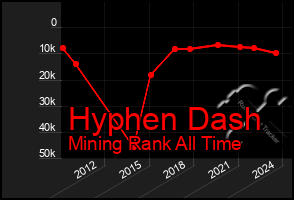 Total Graph of Hyphen Dash