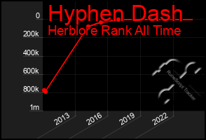 Total Graph of Hyphen Dash