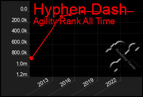 Total Graph of Hyphen Dash