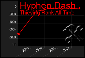 Total Graph of Hyphen Dash