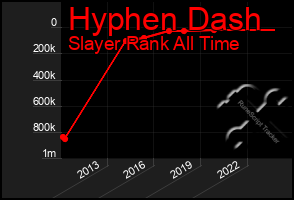 Total Graph of Hyphen Dash