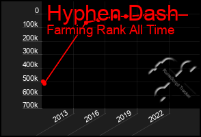 Total Graph of Hyphen Dash