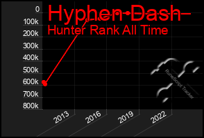 Total Graph of Hyphen Dash