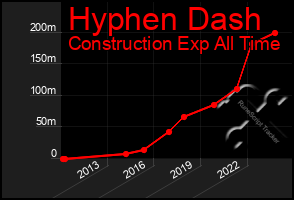 Total Graph of Hyphen Dash