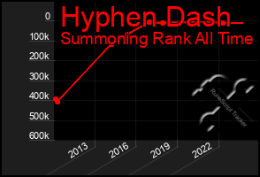 Total Graph of Hyphen Dash