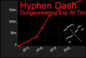 Total Graph of Hyphen Dash