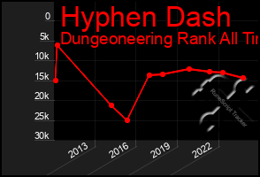 Total Graph of Hyphen Dash