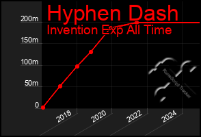 Total Graph of Hyphen Dash