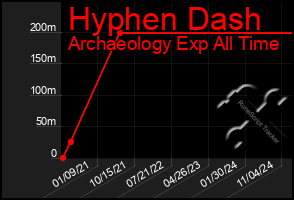 Total Graph of Hyphen Dash