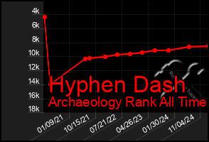 Total Graph of Hyphen Dash