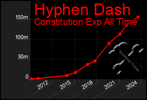 Total Graph of Hyphen Dash