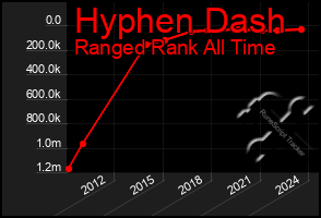 Total Graph of Hyphen Dash