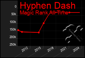 Total Graph of Hyphen Dash