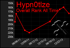 Total Graph of Hypn0tlze