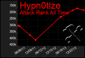 Total Graph of Hypn0tlze