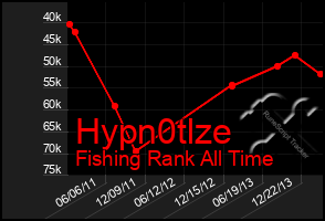 Total Graph of Hypn0tlze