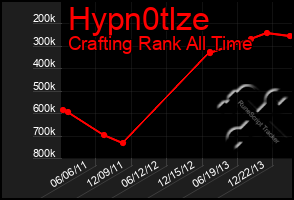 Total Graph of Hypn0tlze