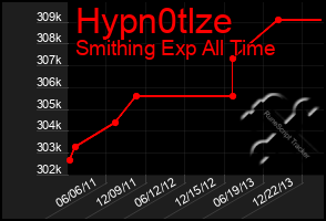 Total Graph of Hypn0tlze