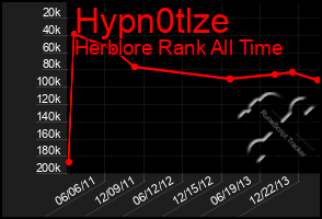 Total Graph of Hypn0tlze