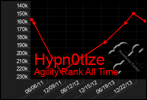 Total Graph of Hypn0tlze