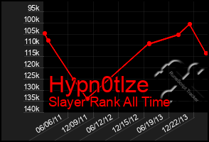 Total Graph of Hypn0tlze