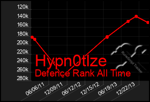 Total Graph of Hypn0tlze