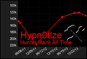 Total Graph of Hypn0tlze