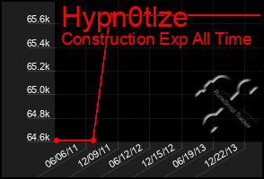 Total Graph of Hypn0tlze