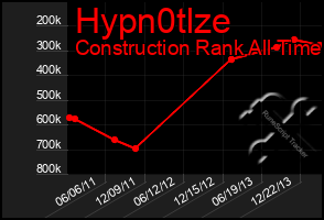 Total Graph of Hypn0tlze