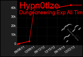 Total Graph of Hypn0tlze